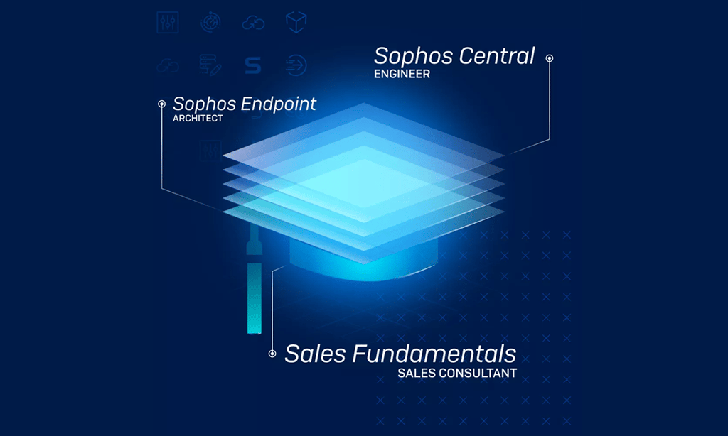 sophos academy