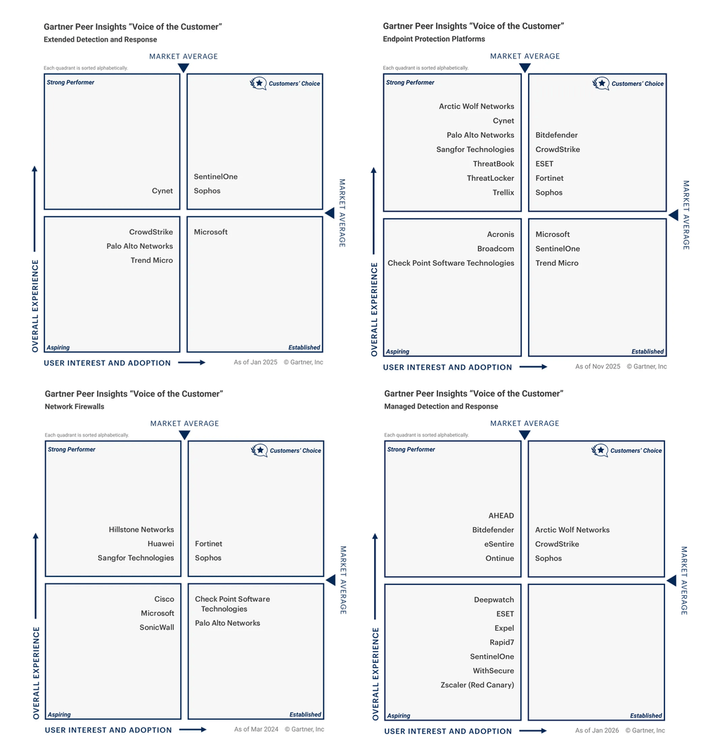 gartner-graphs-2x2-2026