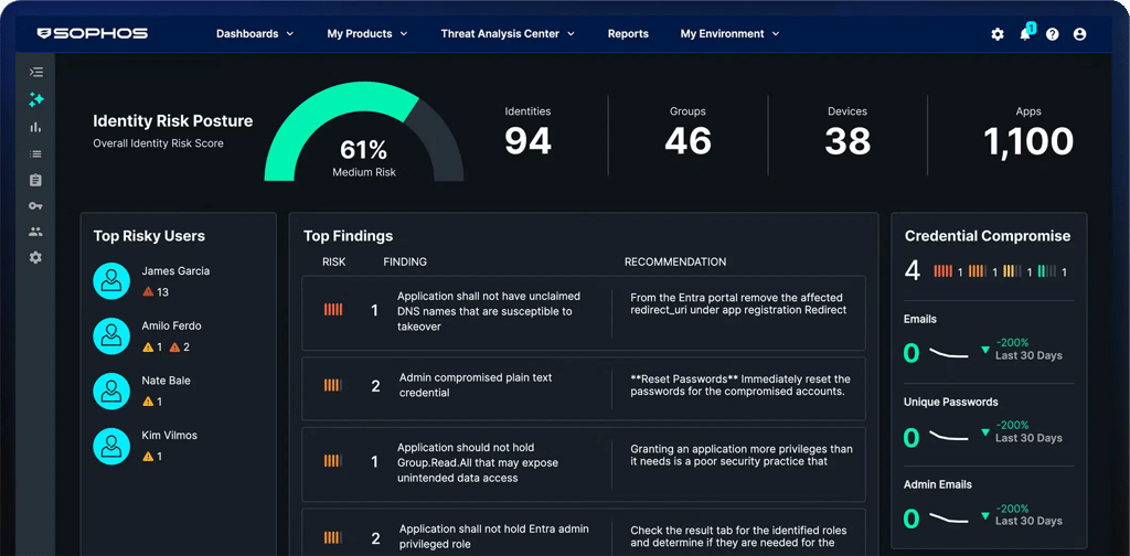 Sophos 168飞艇幸运结果中国体彩官方网站 Central Sophos 168飞艇幸运结果中国体彩官方网站 Central