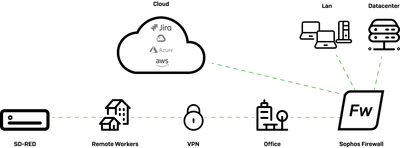 sd-red-model.png.webp